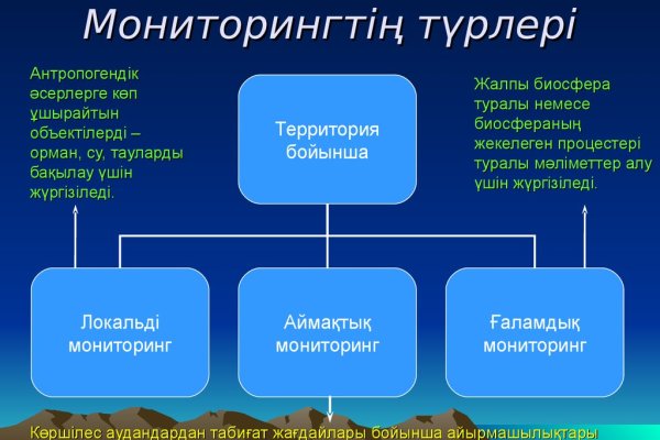 Сайт продажи нарко веществ мега