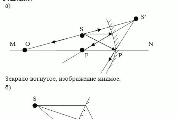 Магазин даркнет kraken krakn cc