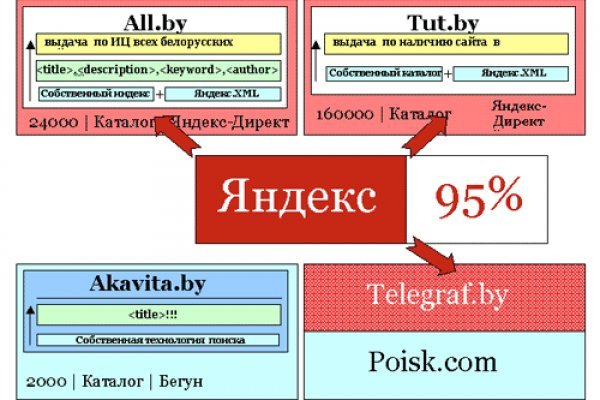 Кракен маркетплейс нарко