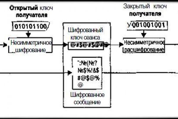 Kraken com в обход