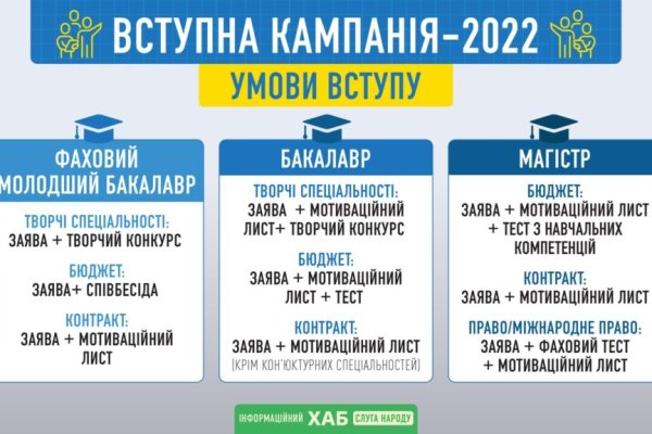 Кракен не работает сегодня